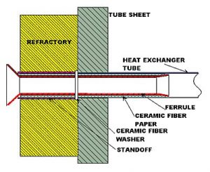 high_temp1