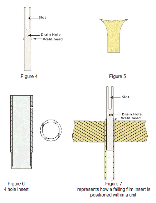 Drawings of falling film tube insert designs showing slot, drain hole and weld bead configurations, and how a falling film insert is positioned within a unit