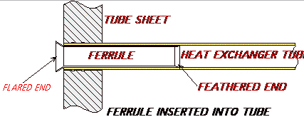 Sectional drawing of a ferrule with a flared end and feathered end inserted into a heat exchanger tube at the tube sheet