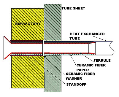 Drawing of a typical high temperature tube insert design with high temperature ceramic paper, Figure 8
